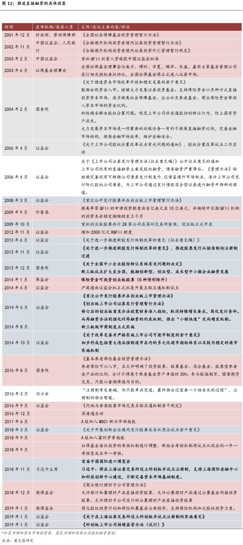 古探 第194页