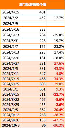 2024-2025年澳门精准免费大全，精选解释解析与落实策略