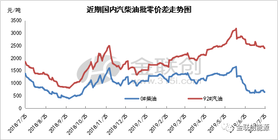 最新汽柴油价，市场波动背后的深层原因与未来展望