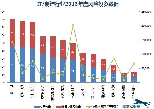 最新网上投资，趋势、策略与风险分析