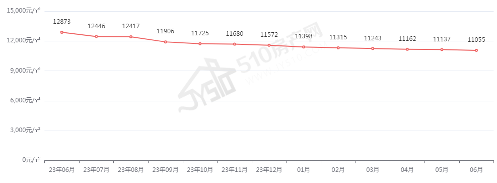 射阳最新房价，市场趋势、影响因素及购房建议