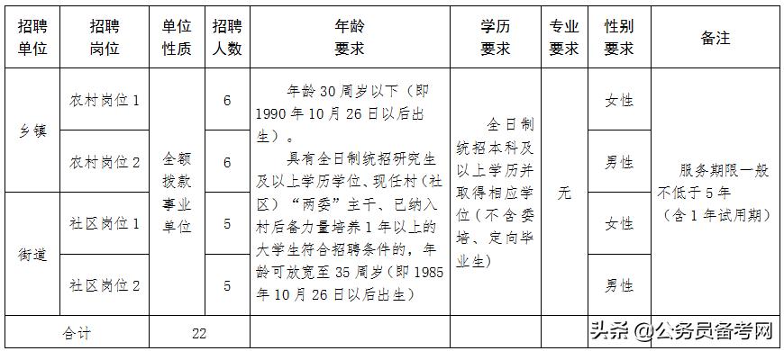 阳泉招工最新招聘信息