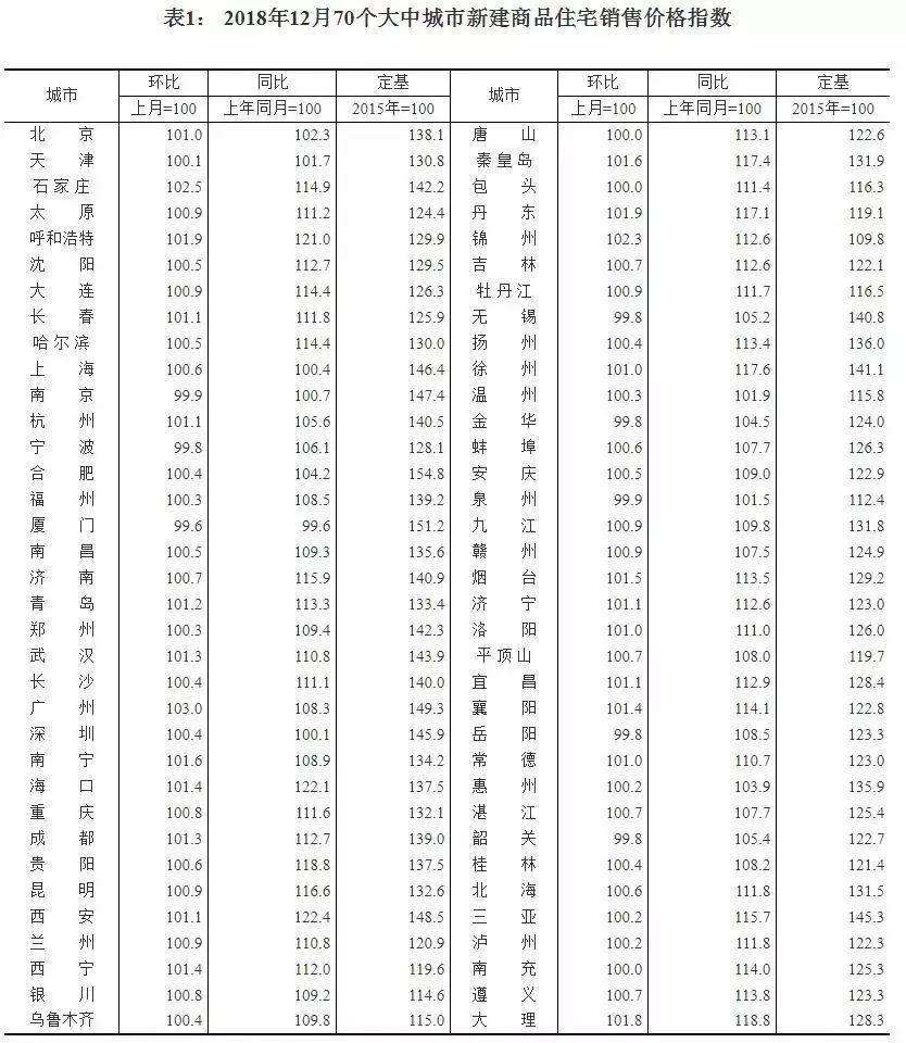 太原房价走势最新消息