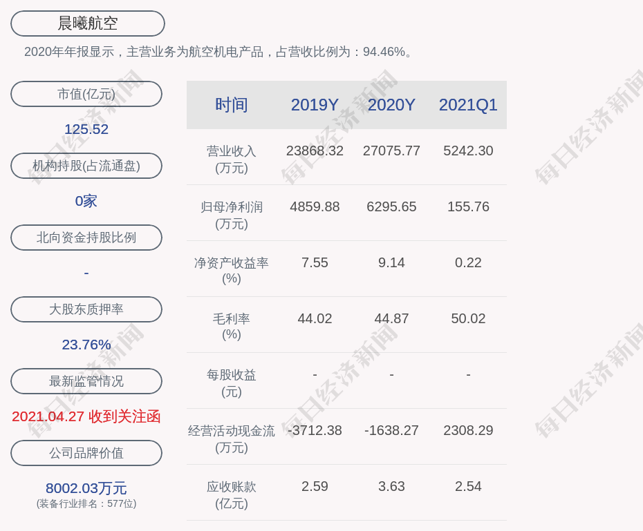 晨曦航空股票最新消息，行业趋势、公司动态与未来展望