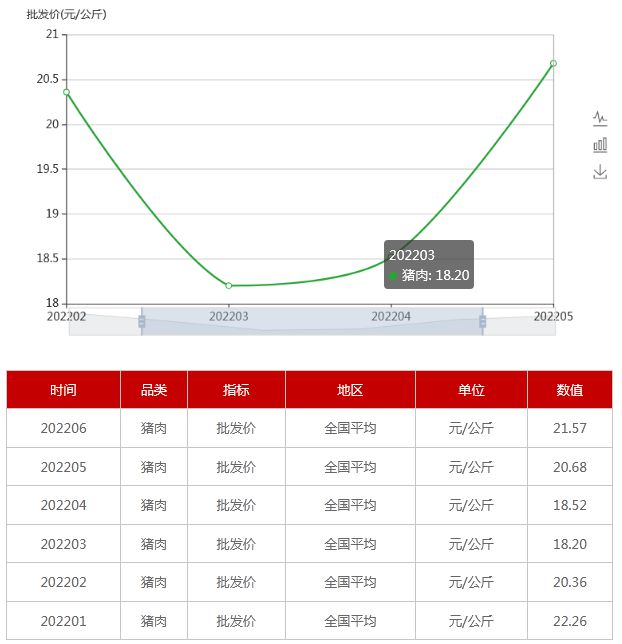 白条肉批发价最新价格，市场趋势、影响因素及未来预测