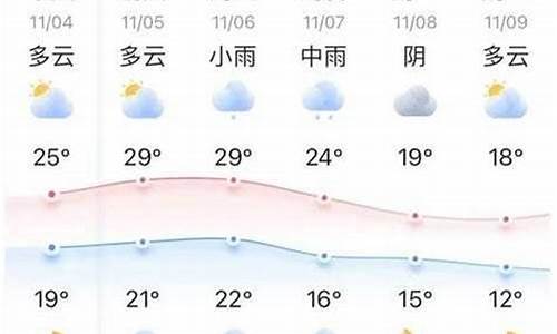 兰陵最新天气预报，探索自然之美与气象万千的交汇