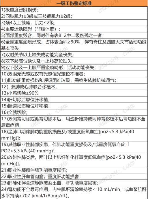 最新十级工伤鉴定标准详解