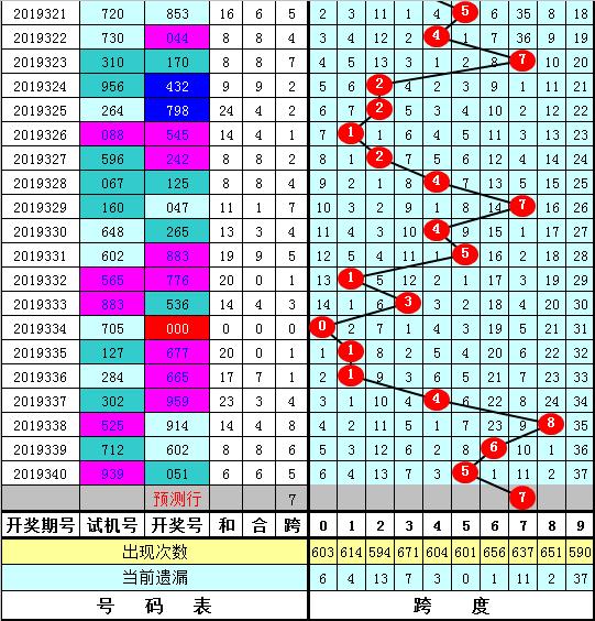 3D最新必出两码组合，揭秘数字世界的幸运密码