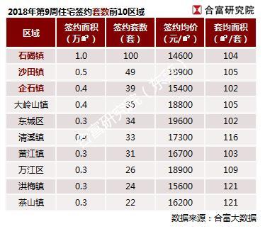 石碣二手房最新消息，市场趋势、购房指南与投资建议