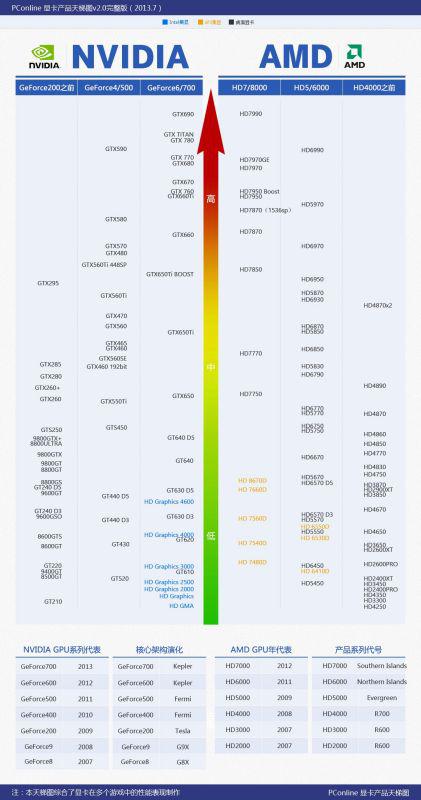 最新显卡排名，性能与价值的完美平衡