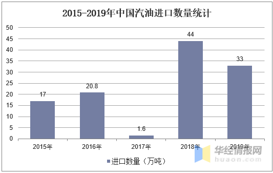 最新汽油降价，影响、原因及未来趋势分析