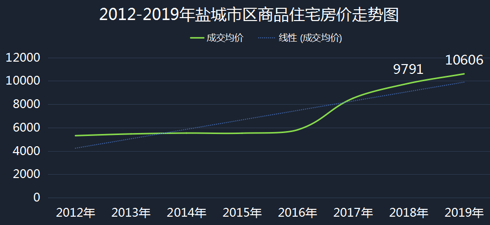 建湖最新房价，市场趋势与购房指南