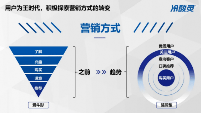 引流最新技术，解锁数字营销的新篇章