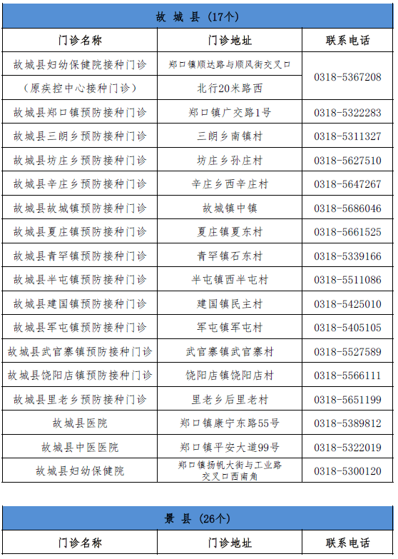 河北邮币卡最新公告，收藏市场的风向标