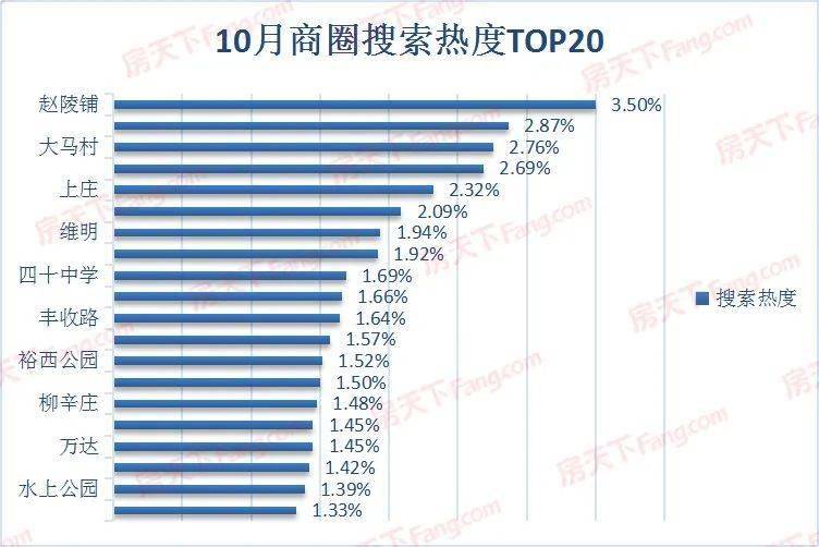 项城最新房价，市场趋势、影响因素及购房建议