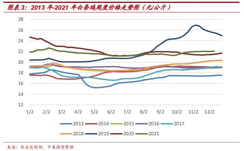 肉鸡最新价格行情，市场波动与影响因素分析