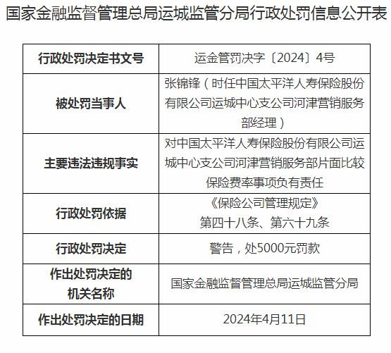 最新保险费率，影响、变化及应对策略