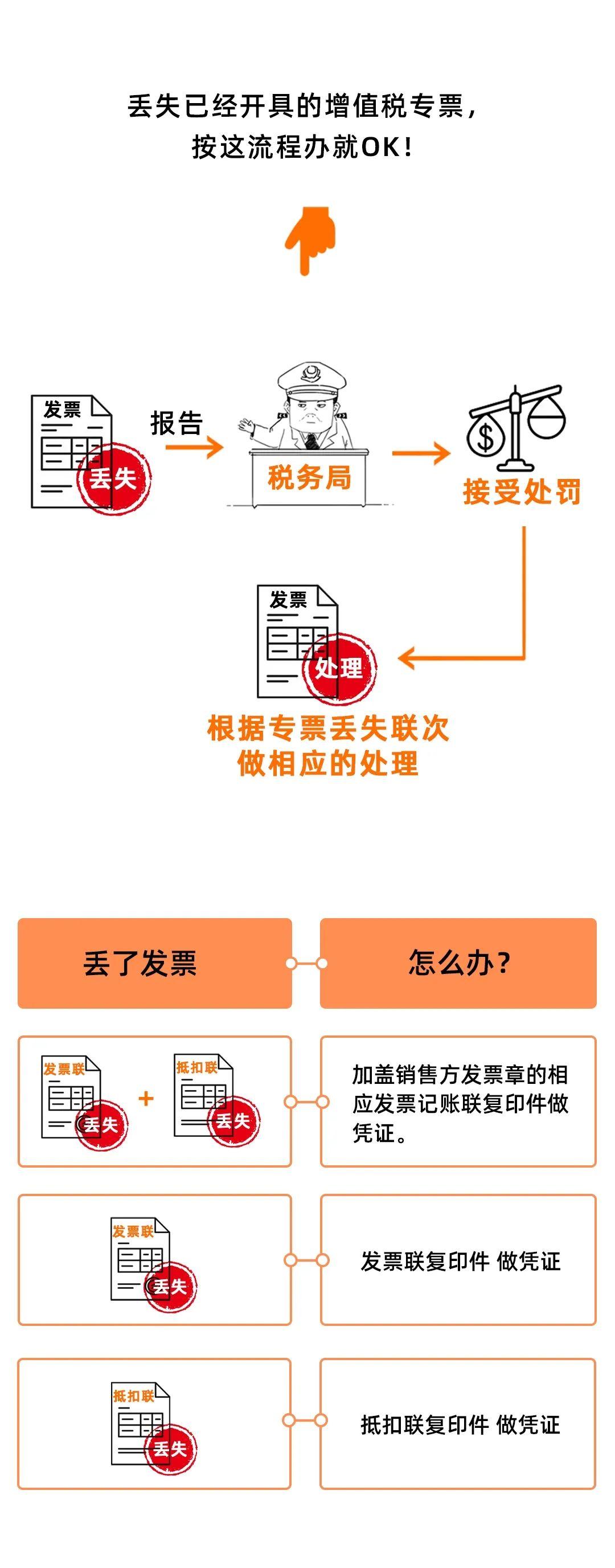 普票丢失的最新处理