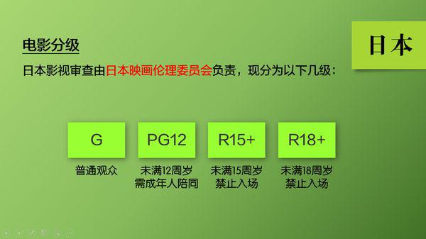 韩国最新限制 R 级 2017，电影审查制度的变革与文化影响