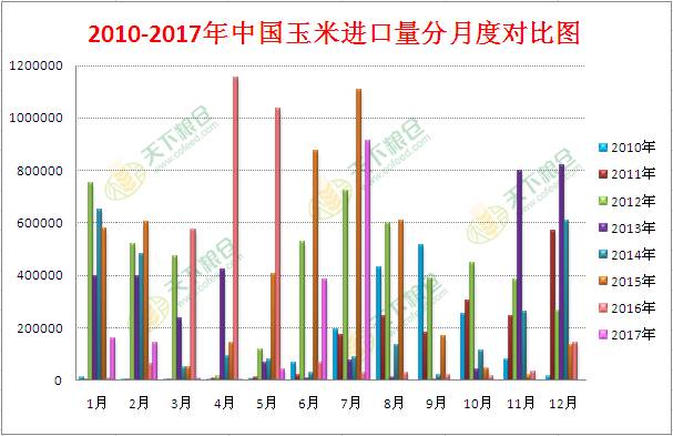 商河玉米价格最新行情分析