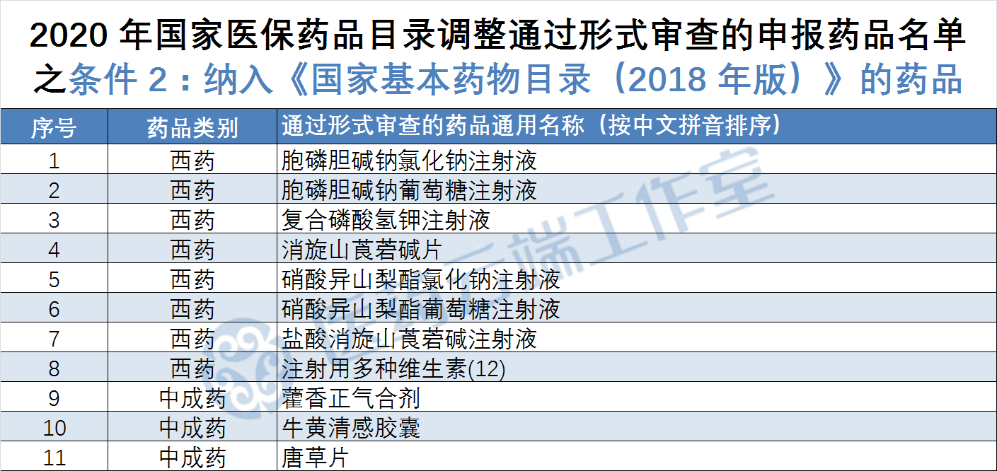 国家基药目录最新版的实施与影响，构建健康中国的基石