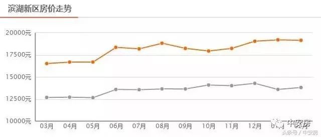 深圳龙华房价最新消息，市场趋势、影响因素及购房建议