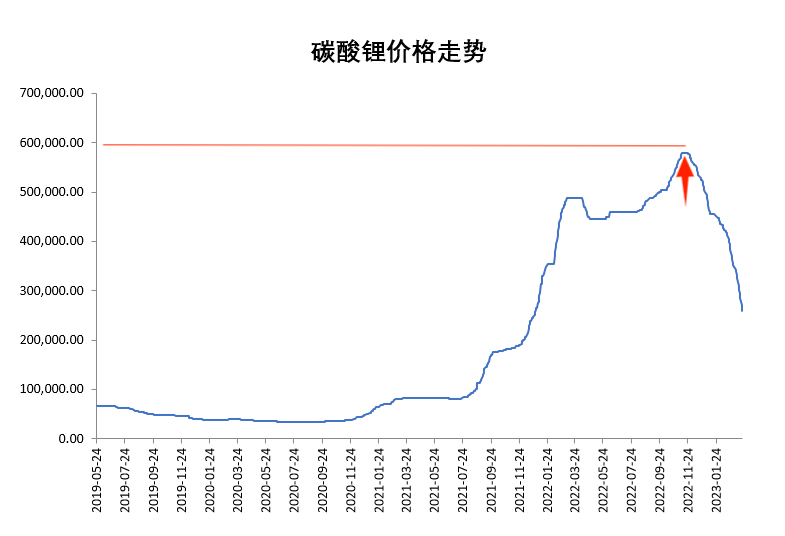 生意社今日碳酸锂价格最新，市场波动与未来趋势分析