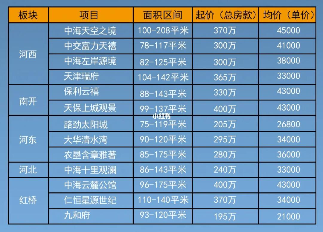 汉沽二手房最新报价，市场趋势、热门区域与购房建议