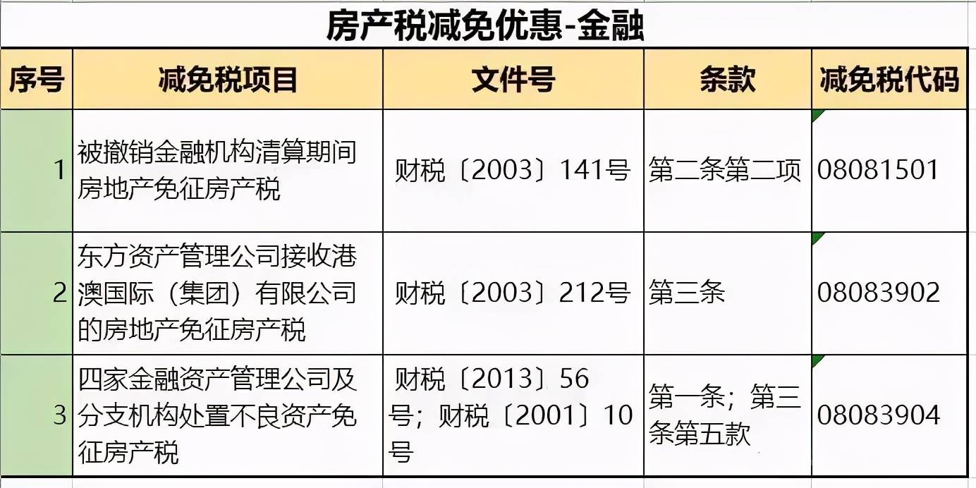 房产税减免税最新政策2021，深度解析与影响评估