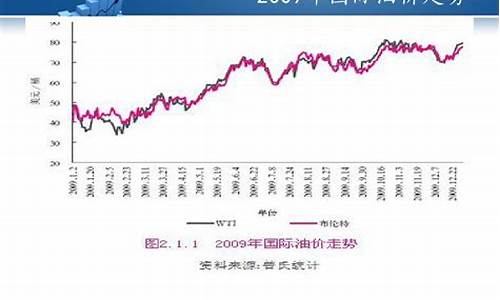 原油最新美国，市场波动、政策影响与未来展望