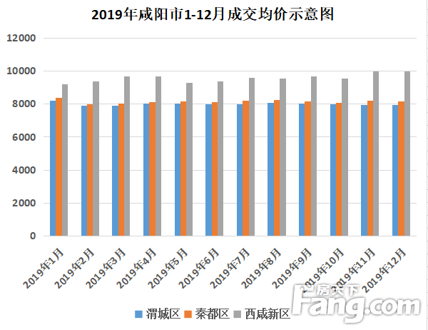 咸阳房价最新动态，市场趋势、影响因素及未来展望