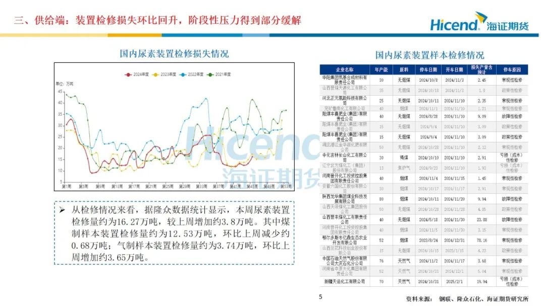 刘化尿素最新价格，市场趋势、影响因素及未来展望