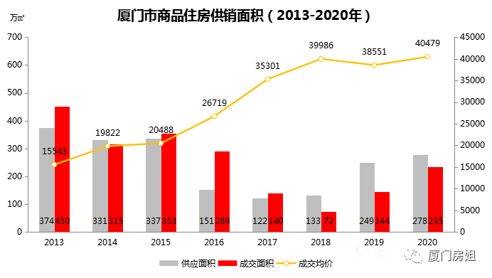 桐庐房价走势最新消息，市场趋势与未来预测