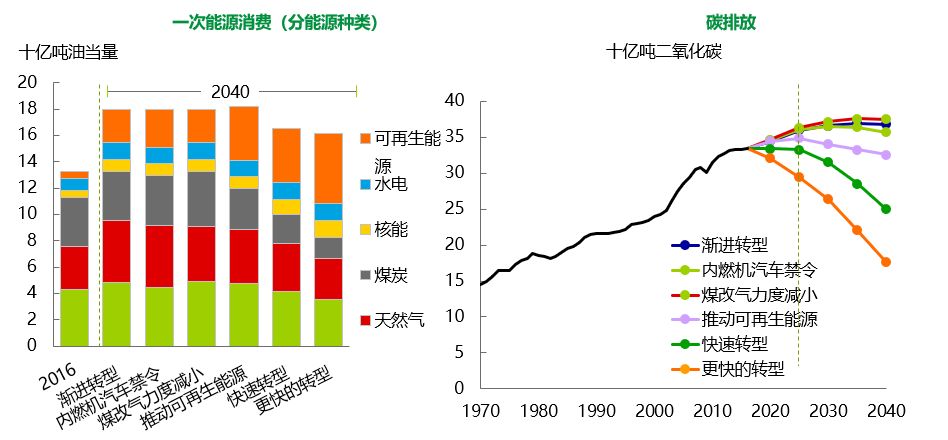 最新热点分析，全球气候变化下的能源转型与可持续发展