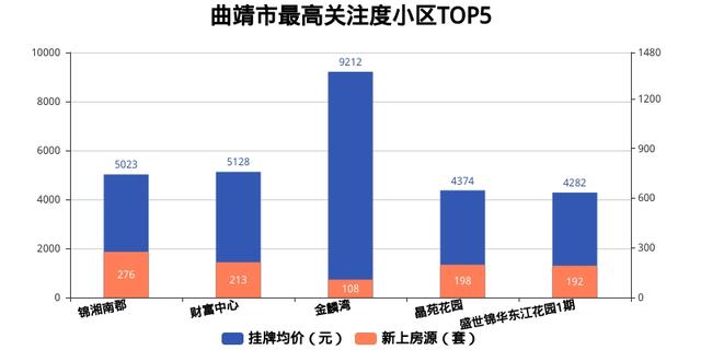 曲靖最新房价，市场趋势与购房指南