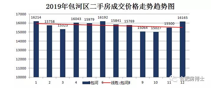 巩义最新房价，市场趋势、影响因素及购房建议