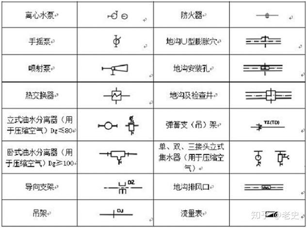 最新消防图纸符号大全详解与应用指南