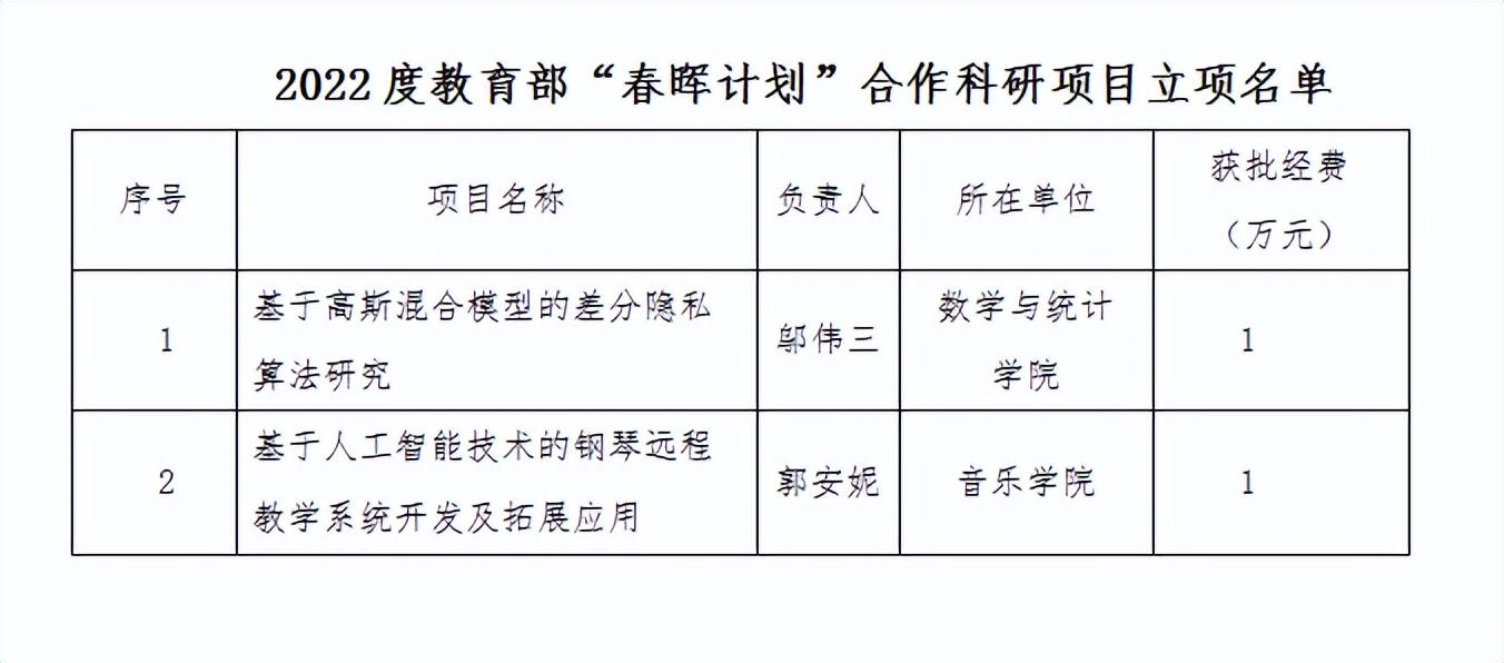 白城最新招聘信息，探索城市人才发展的新机遇