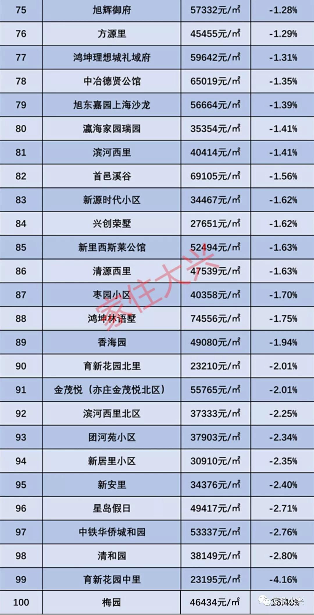 大兴房价最新消息，市场趋势与购房指南