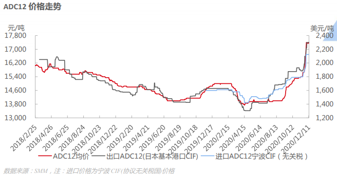 河南废铝价格最新行情，市场波动与影响因素分析