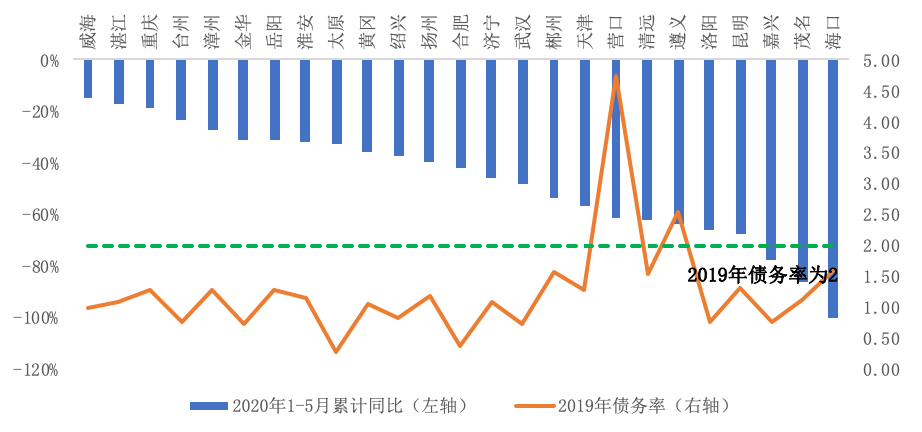 舟山楼市最新消息，市场趋势、政策调整与未来展望