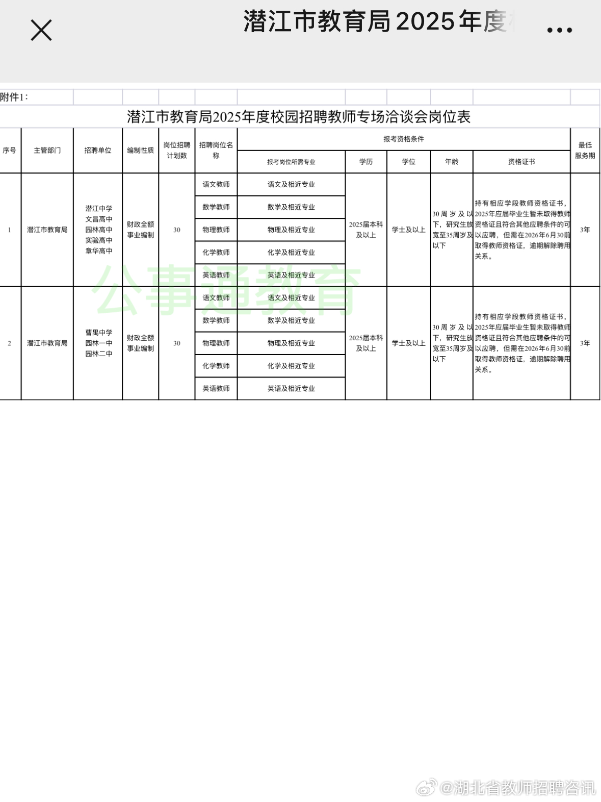 潜江市最新招聘信息，探索城市人才发展的新机遇