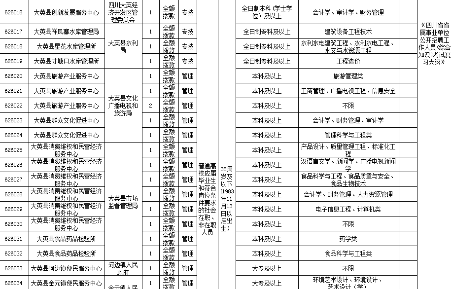 大英县最新招聘信息，开启职业发展的新篇章