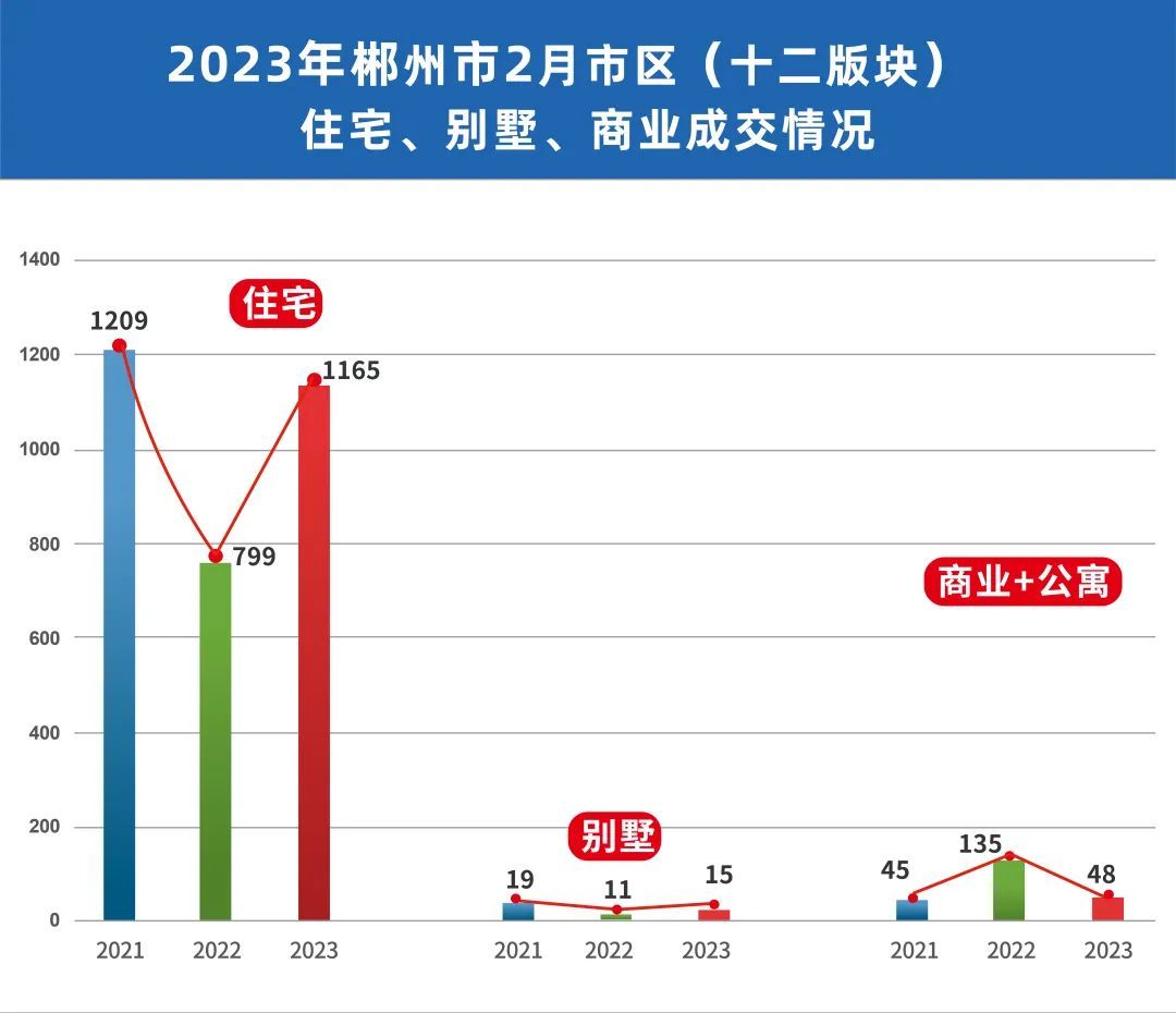 郴州市房价最新楼盘，市场趋势与购房指南