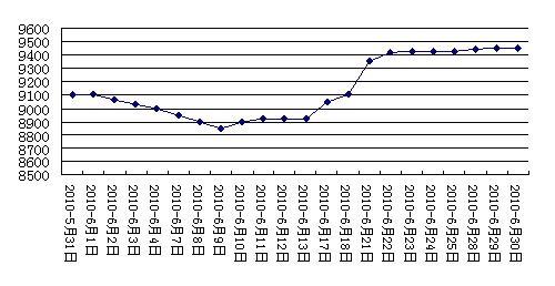 聚酯切片最新价格表与市场分析