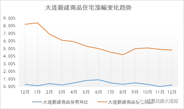 大连花园口最新房价，市场趋势、区域特色与购房建议