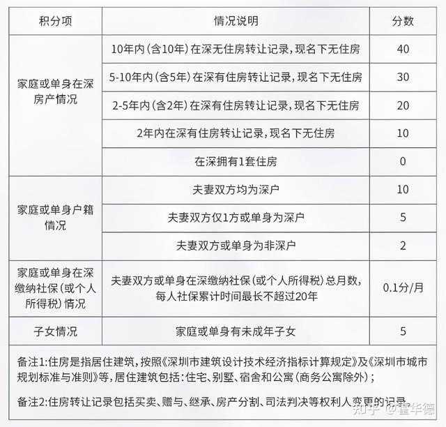 最新深圳非婚生子政策，全面解读与影响分析