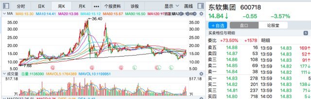 东软集团股票最新消息，数字化转型引领企业新增长