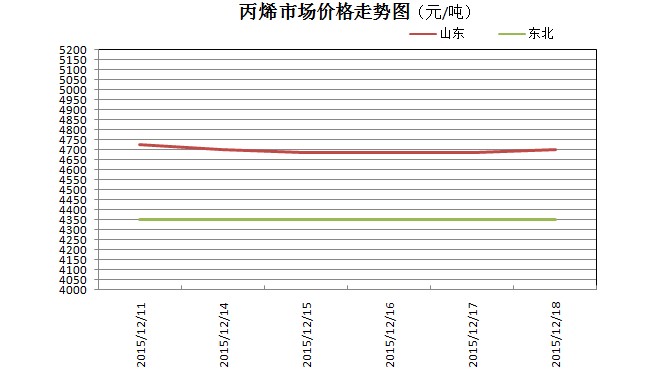 中国塑料网最新价格行情，市场波动与趋势分析