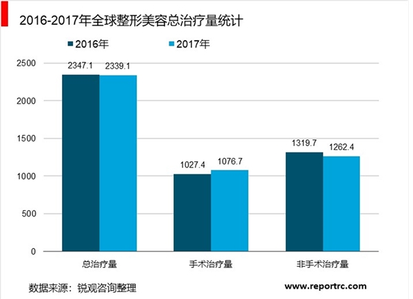 整形美容最新资讯，科技革新与个性化趋势引领行业新风尚